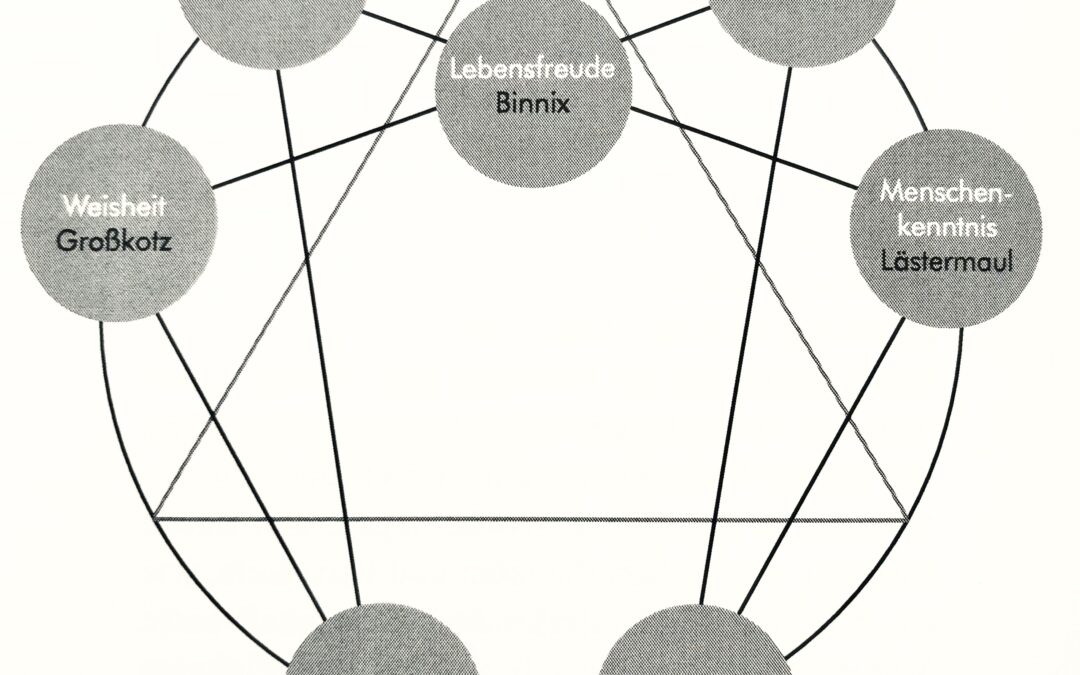 Die sieben Kellerkinder