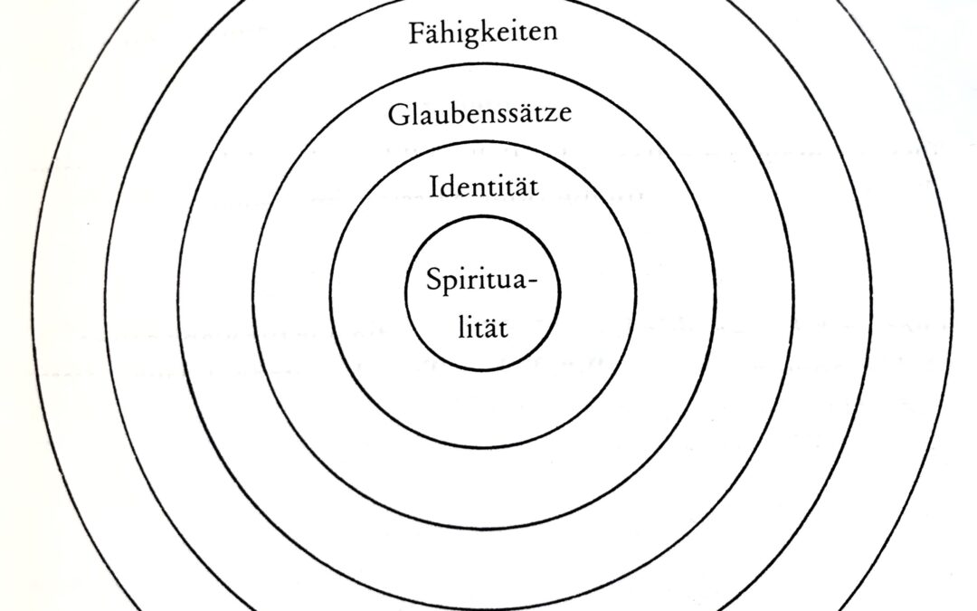Ebenen der Persönlichkeitsentwicklung